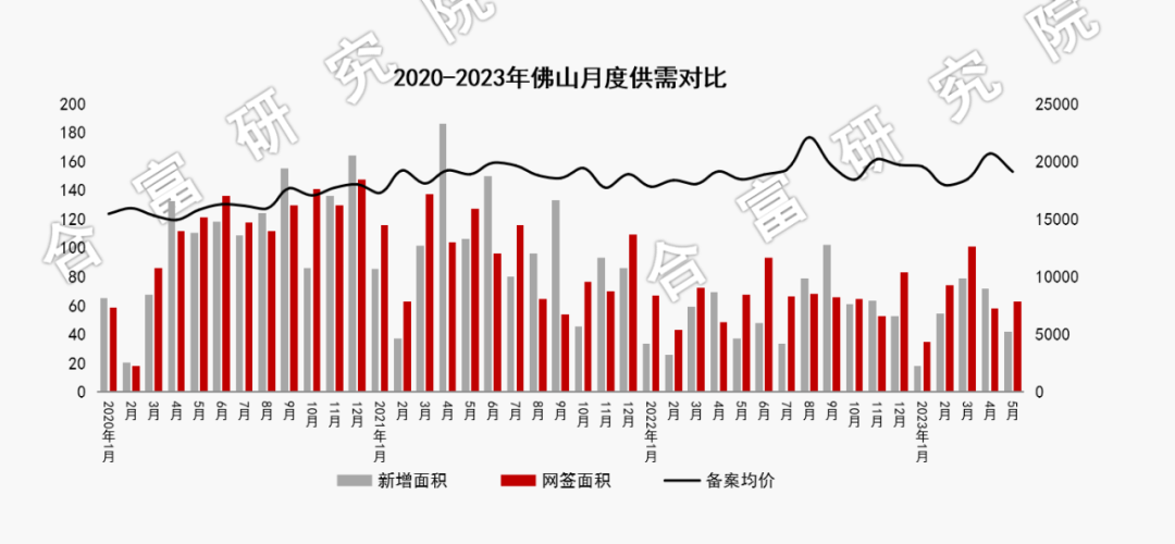 新房成交近5年新低 二手房掛牌近12萬(wàn)套 這座萬(wàn)億GDP大城樓市怎么了？