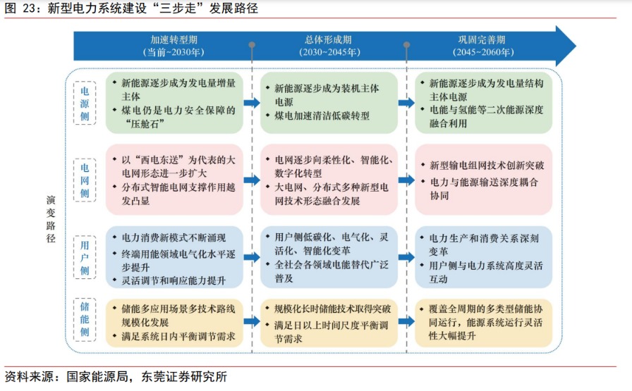 下半年A股投資策略展望來了！新能源方向分析師看好儲能盈利彈性