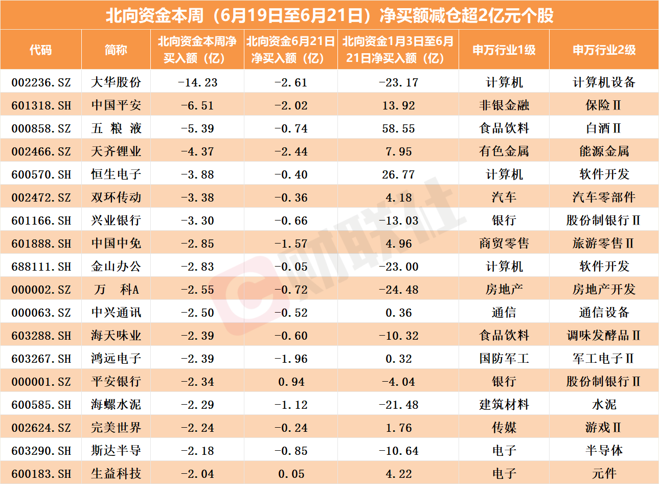 北向資金逆市加倉(cāng)這些AI概念股！還搶籌機(jī)器人板塊