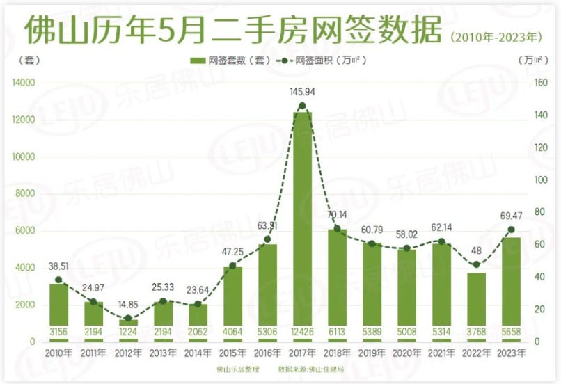 新房成交近5年新低 二手房掛牌近12萬(wàn)套 這座萬(wàn)億GDP大城樓市怎么了？