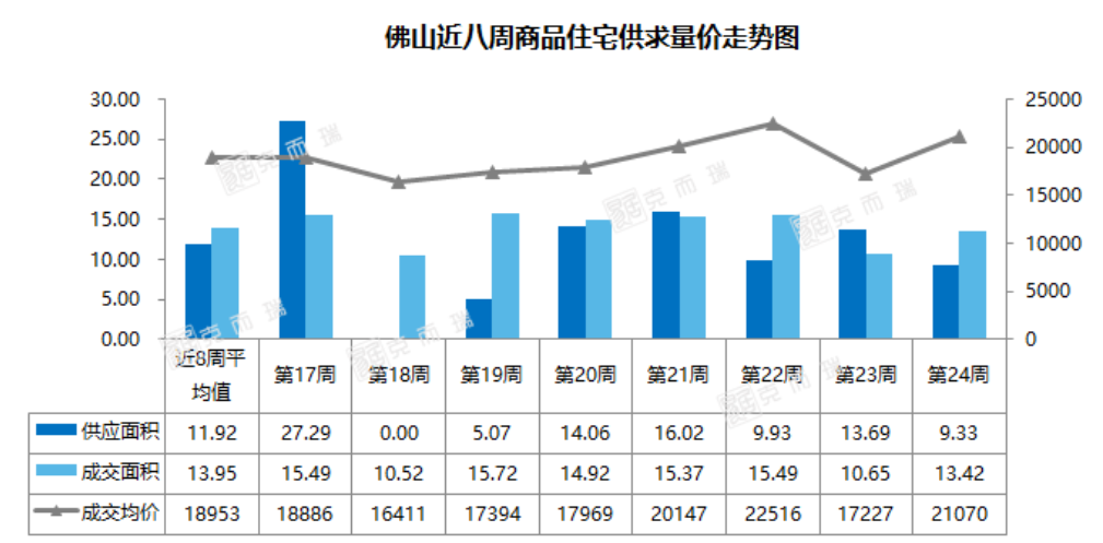 新房成交近5年新低 二手房掛牌近12萬(wàn)套 這座萬(wàn)億GDP大城樓市怎么了？