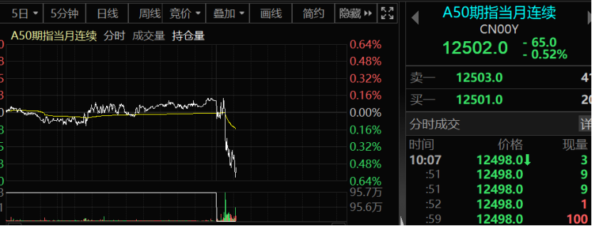 美國突下重手 兩大電商巨頭遭到指控！亞太股市全線跳水