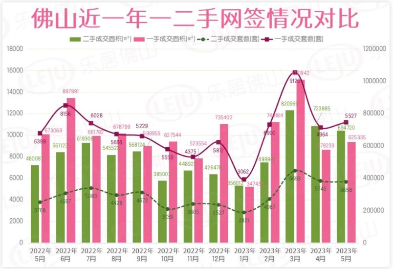 新房成交近5年新低 二手房掛牌近12萬(wàn)套 這座萬(wàn)億GDP大城樓市怎么了？