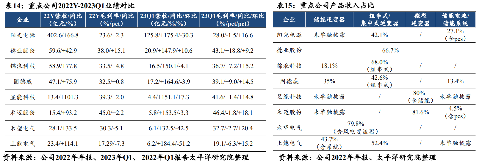 下半年A股投資策略展望來了！新能源方向分析師看好儲(chǔ)能盈利彈性