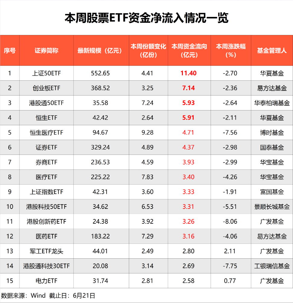 歷史罕見！今年以來股票ETF被爆買1600億