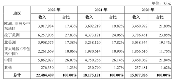 28天過會 A股近13年最大IPO來了 先正達千億商譽何解？