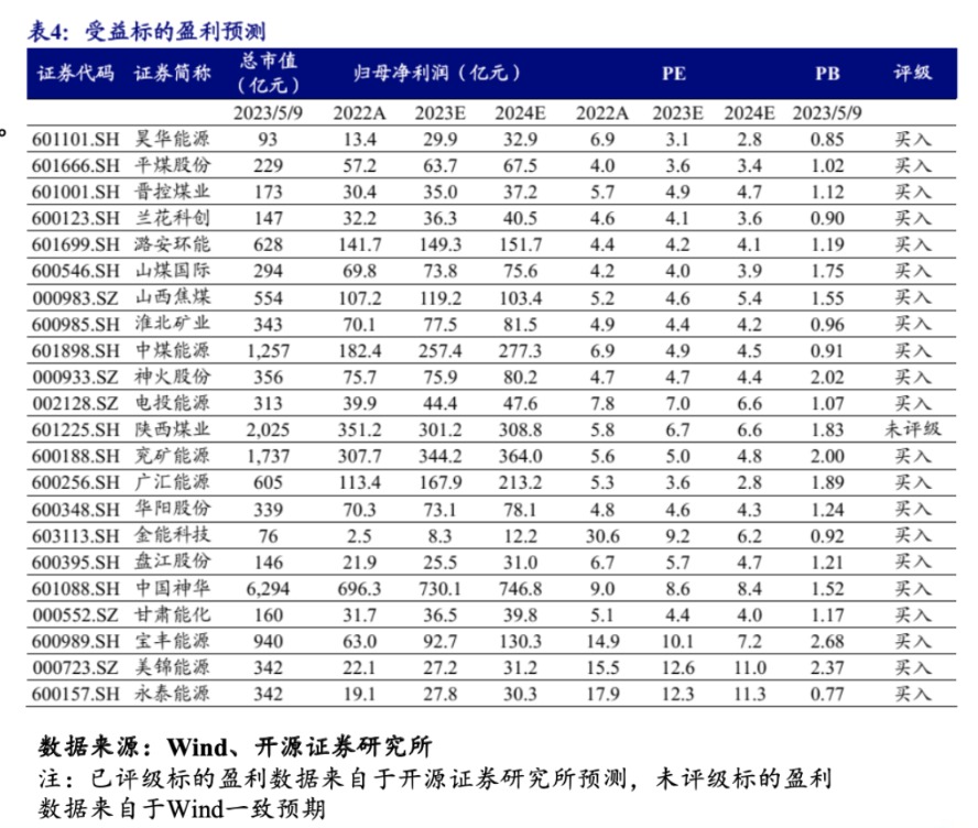 中特估行情下半年卷土重來？能源央國企有望開啟新一輪價值重估 核心受益標(biāo)的一覽