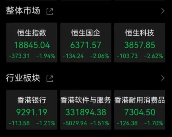 利空襲來 港股大跌！人民幣跌逾300點(diǎn) 亞太市場全線走低