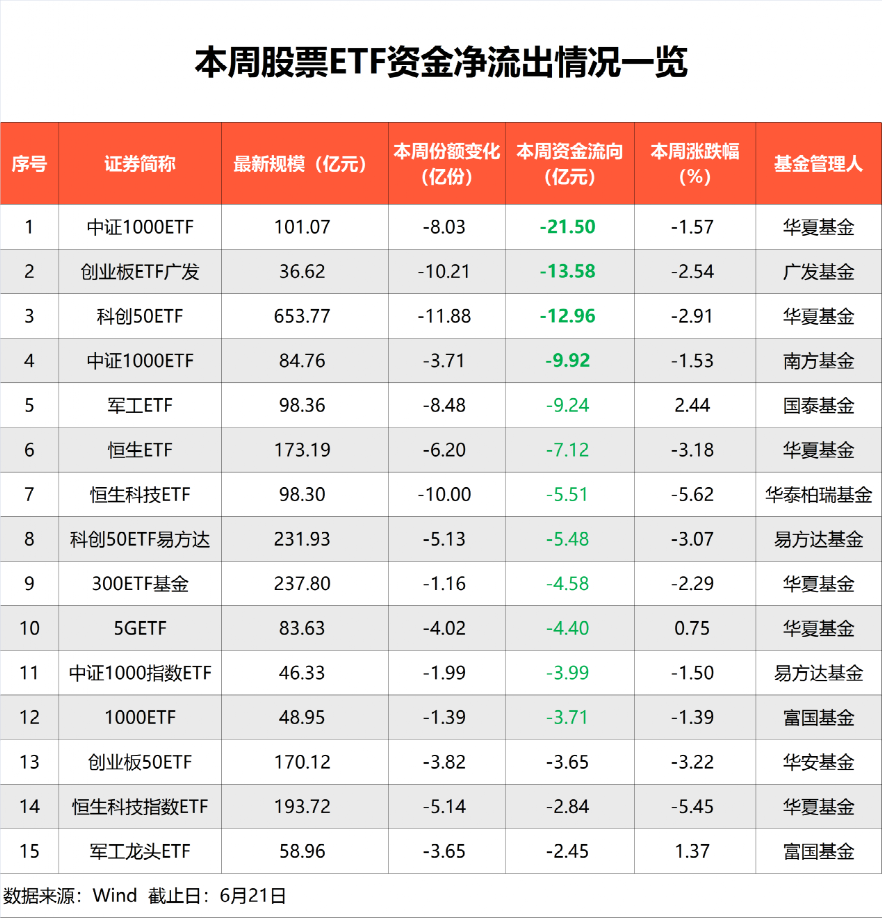 歷史罕見！今年以來股票ETF被爆買1600億