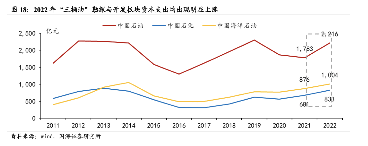 中特估行情下半年卷土重來？能源央國企有望開啟新一輪價值重估 核心受益標(biāo)的一覽