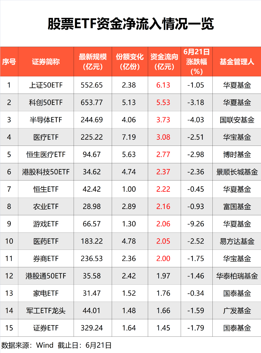 歷史罕見！今年以來股票ETF被爆買1600億