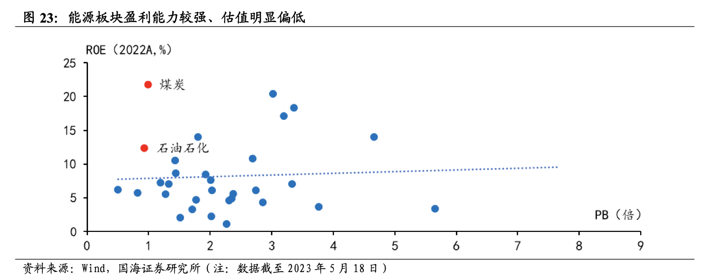 中特估行情下半年卷土重來？能源央國企有望開啟新一輪價值重估 核心受益標(biāo)的一覽