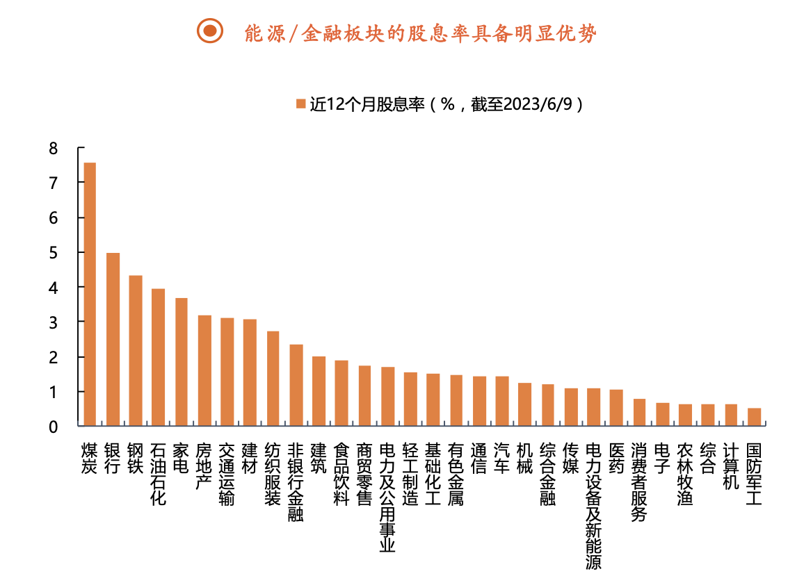 中特估行情下半年卷土重來？能源央國企有望開啟新一輪價值重估 核心受益標(biāo)的一覽