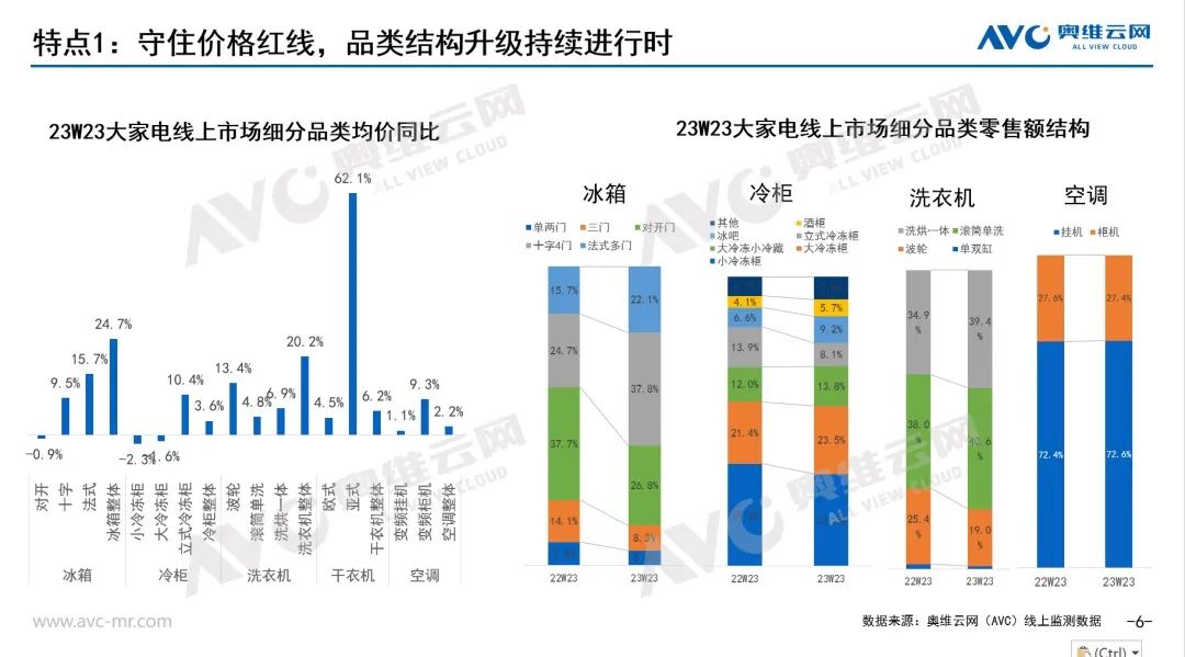 熱到衣服曬著了！專家：或成有記錄以來(lái)最熱一年！空調(diào)商利好？618已“賣爆”