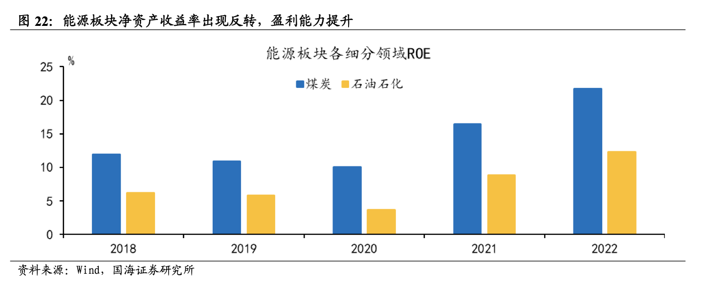 中特估行情下半年卷土重來？能源央國企有望開啟新一輪價值重估 核心受益標(biāo)的一覽