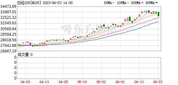 恒生指數(shù)收跌1.71% 汽車、醫(yī)藥和地產(chǎn)板塊跌幅居前