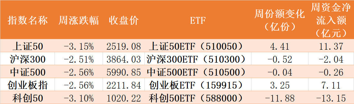 敢跌就敢買！節(jié)前滬指跌破3200 但這些板塊卻被主力逆勢狂買