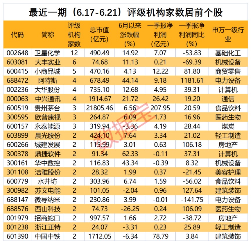 比爾蓋茨看多 科威特政府基金加倉 這只化工巨頭獲機(jī)構(gòu)最多關(guān)注