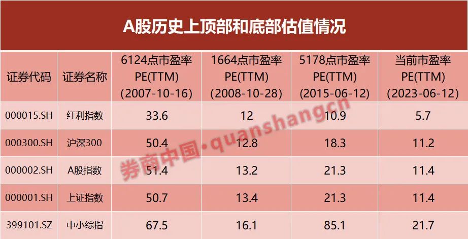 A股遇上端午“劫”？不要被直覺所俘虜 弱市反而醞釀著高收益！“鐘擺運動”正在底部