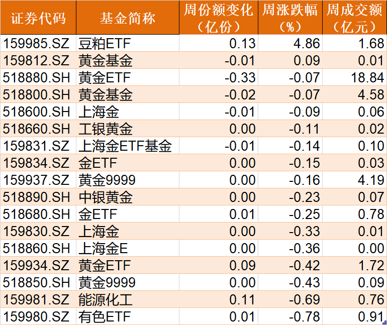 敢跌就敢買！節(jié)前滬指跌破3200 但這些板塊卻被主力逆勢狂買