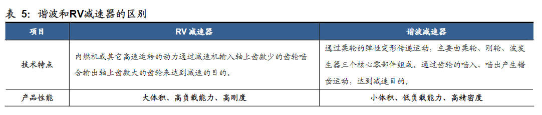 工業(yè)機器人的心臟！精密減速器龍頭一個月股價大漲2倍 受益上市公司梳理