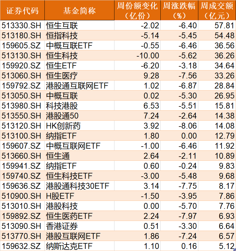 敢跌就敢買！節(jié)前滬指跌破3200 但這些板塊卻被主力逆勢狂買