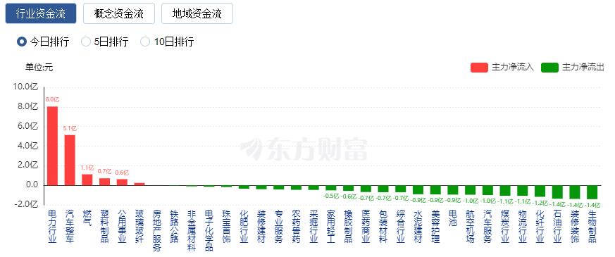 A股三大指數(shù)收跌：近4200只股下跌 TMT賽道重挫