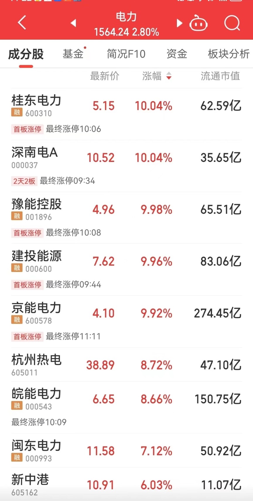 今夏南方、華東、華中或存電力缺口！專家：不可能100%可靠供電