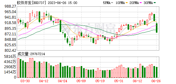 聰明資金猛加倉(cāng)軍工股 增倉(cāng)船舶龍頭超7億元