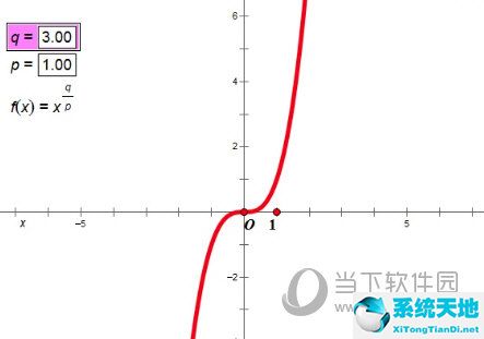 幾何畫(huà)板冪函數(shù)動(dòng)態(tài)(如何用幾何畫(huà)板畫(huà)冪函數(shù)圖像)