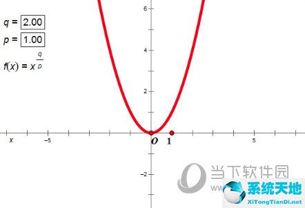 幾何畫(huà)板冪函數(shù)動(dòng)態(tài)(如何用幾何畫(huà)板畫(huà)冪函數(shù)圖像)