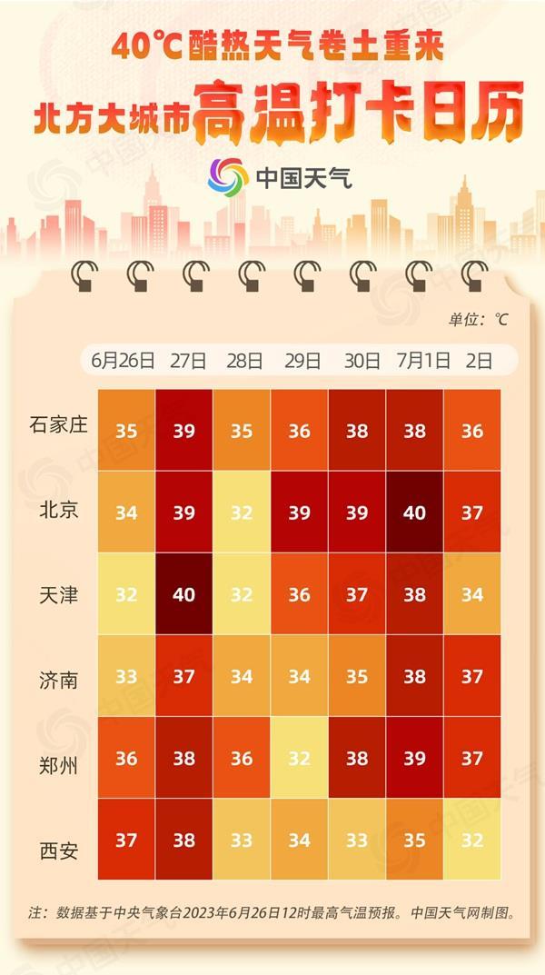 高溫預(yù)警！京津冀等局地或達(dá)40℃！空調(diào)賣爆了 經(jīng)銷商：工人緊缺 下單要等幾天才能安裝