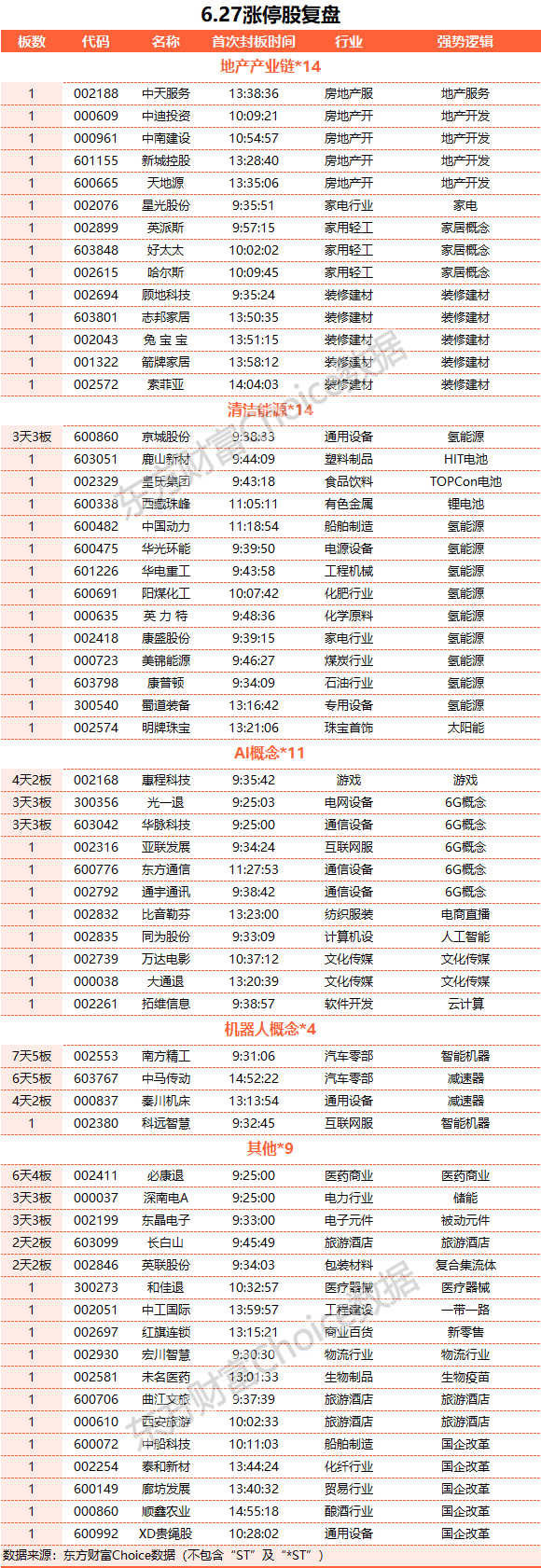 A股三大指數(shù)收漲：滬指漲逾1% 超4300只股票上漲