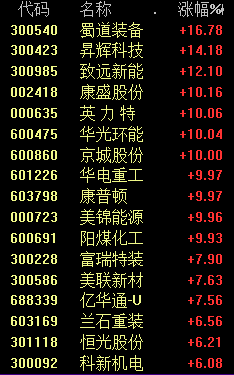 人民幣狂拉！A股反彈 港股暴漲！發(fā)生了什么？