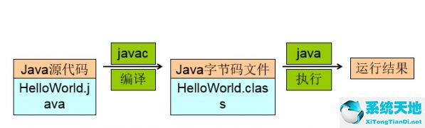 JDK環(huán)境變量該如何配置 WIN7JDK環(huán)境變量的操作辦法