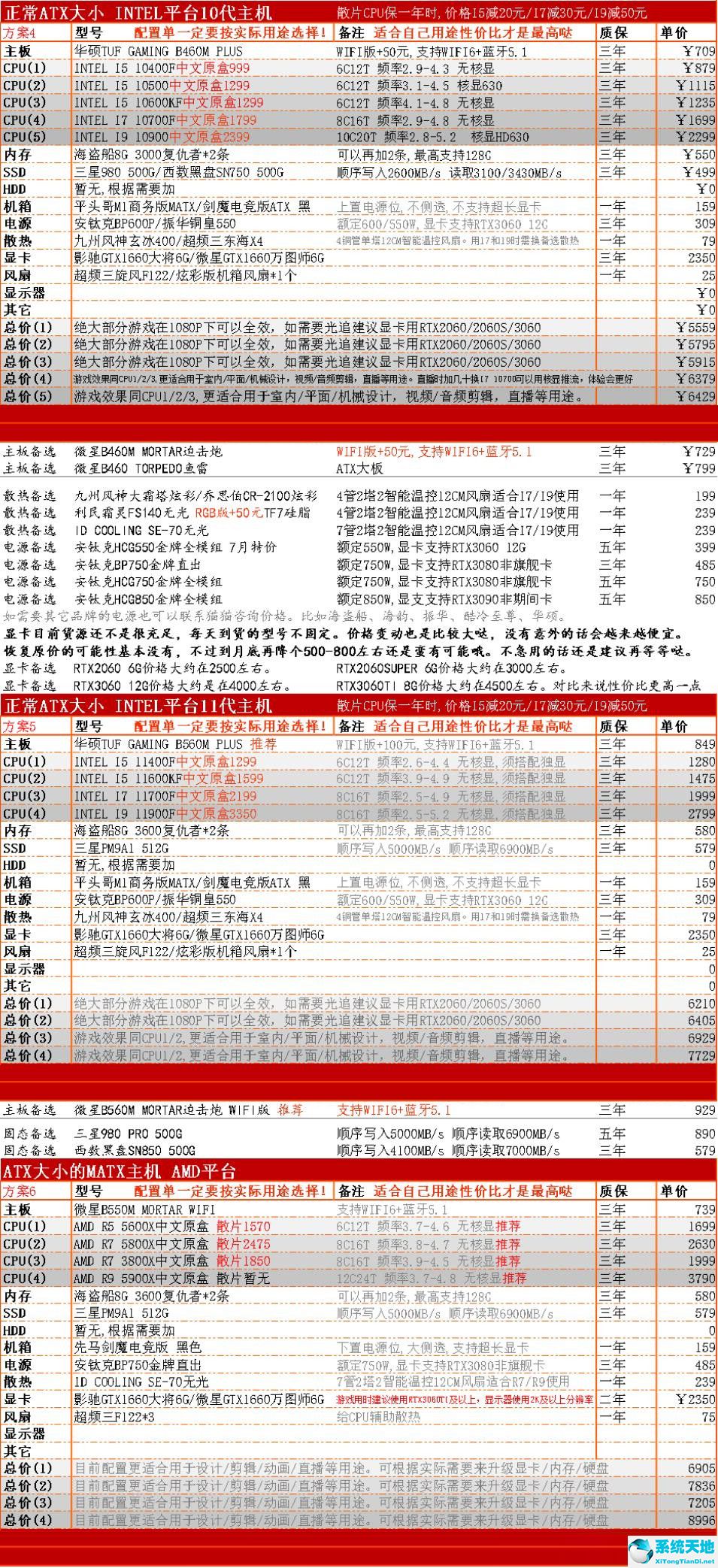 cpu顯卡天梯榜(顯卡吧cpu天梯圖)