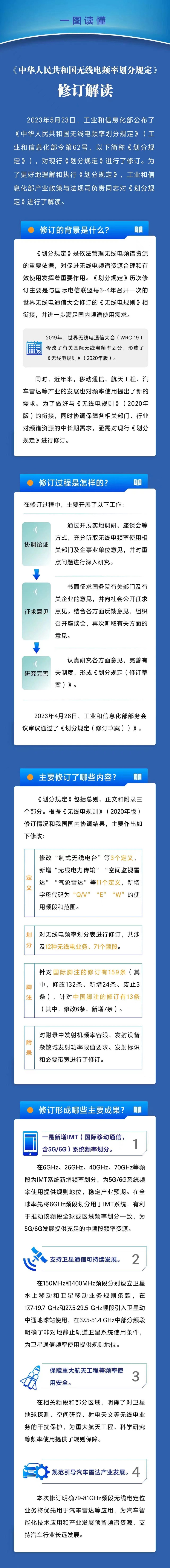 6G迎來里程碑 新版規(guī)定下月實(shí)施 這些概念股機(jī)構(gòu)重點(diǎn)關(guān)注