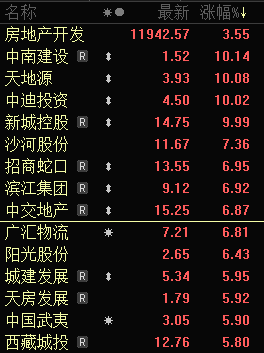 大利好！四家房企公告再融資獲批