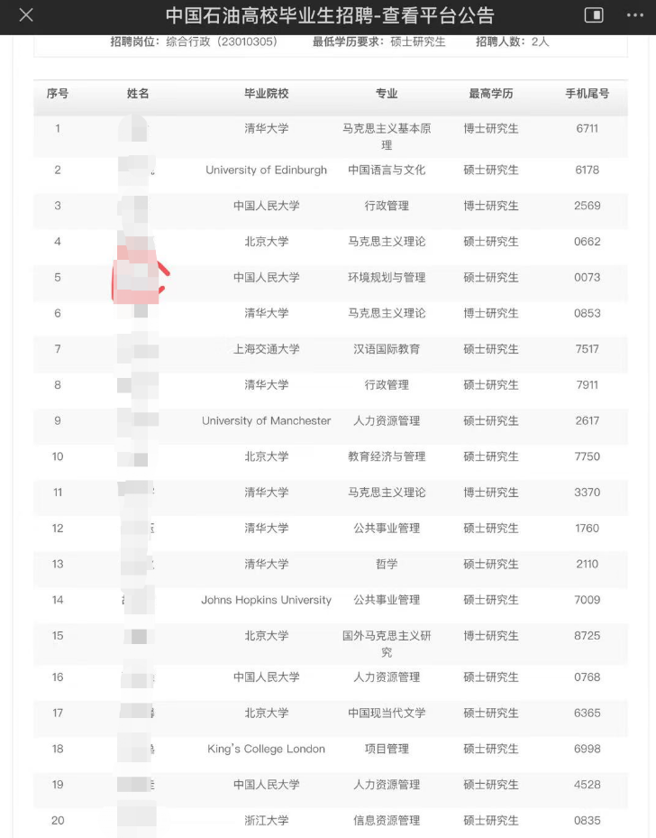 高材生的盡頭是中石油？多個(gè)清北博士參與應(yīng)聘 470人競爭一個(gè)行政崗