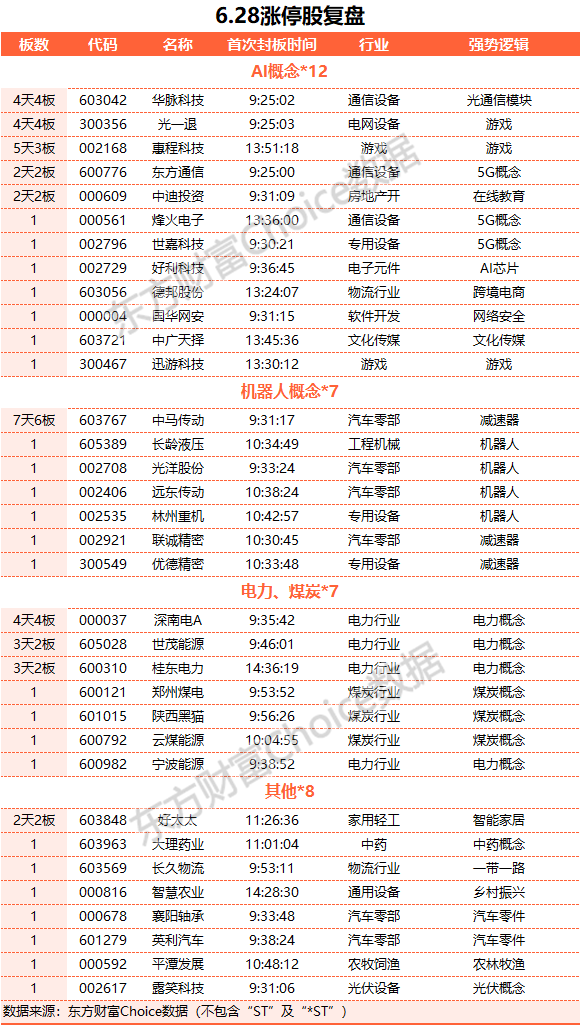 A股三大指數(shù)震蕩整理 減速器概念股大漲、TMT賽道領(lǐng)跌