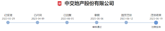 大利好！四家房企公告再融資獲批