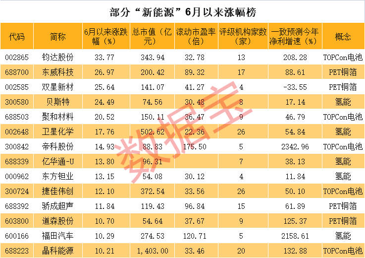 800億AI大牛股開盤跌停 美國又有小動作？“新”能源卻持續(xù)爆火（附股）