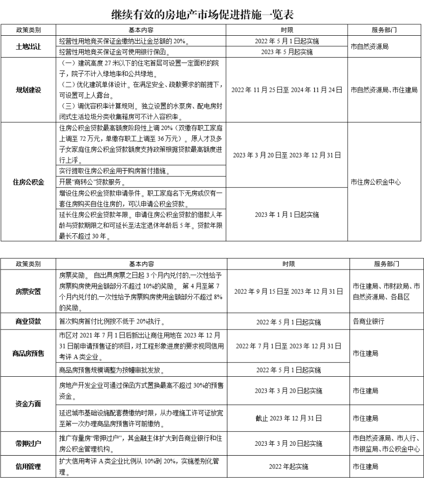 一批樓市新政來(lái)了！住建部部長(zhǎng)倪虹發(fā)聲