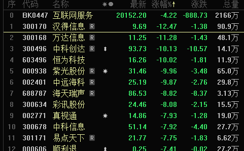 800億AI大牛股開盤跌停 美國又有小動作？“新”能源卻持續(xù)爆火（附股）