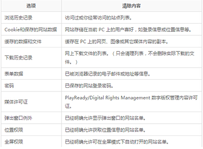 edge瀏覽記錄怎么恢復(fù)(微軟edge瀏覽器刪除)