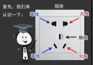 火線是L還是N(火線是l還是n地線的符號(hào))