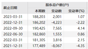 貴州前首富“退場”！18萬股民“無眠”