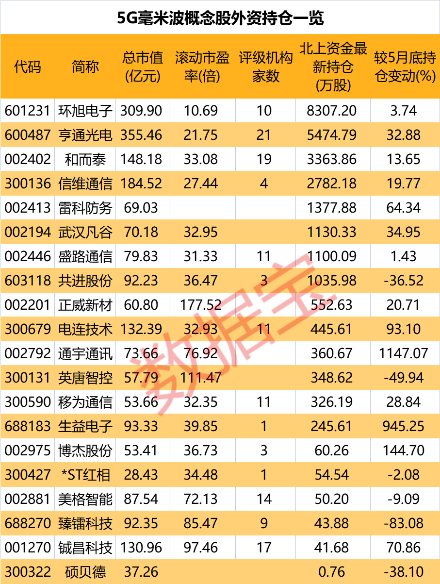 5.5G要來了？毫米波技術(shù)將突破關(guān)鍵瓶頸 這些公司有相關(guān)業(yè)務(wù)（附名單）