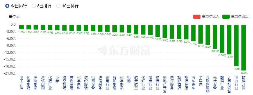 A股震蕩整理：北向資金凈賣出76億 機(jī)器人概念股掀漲停潮