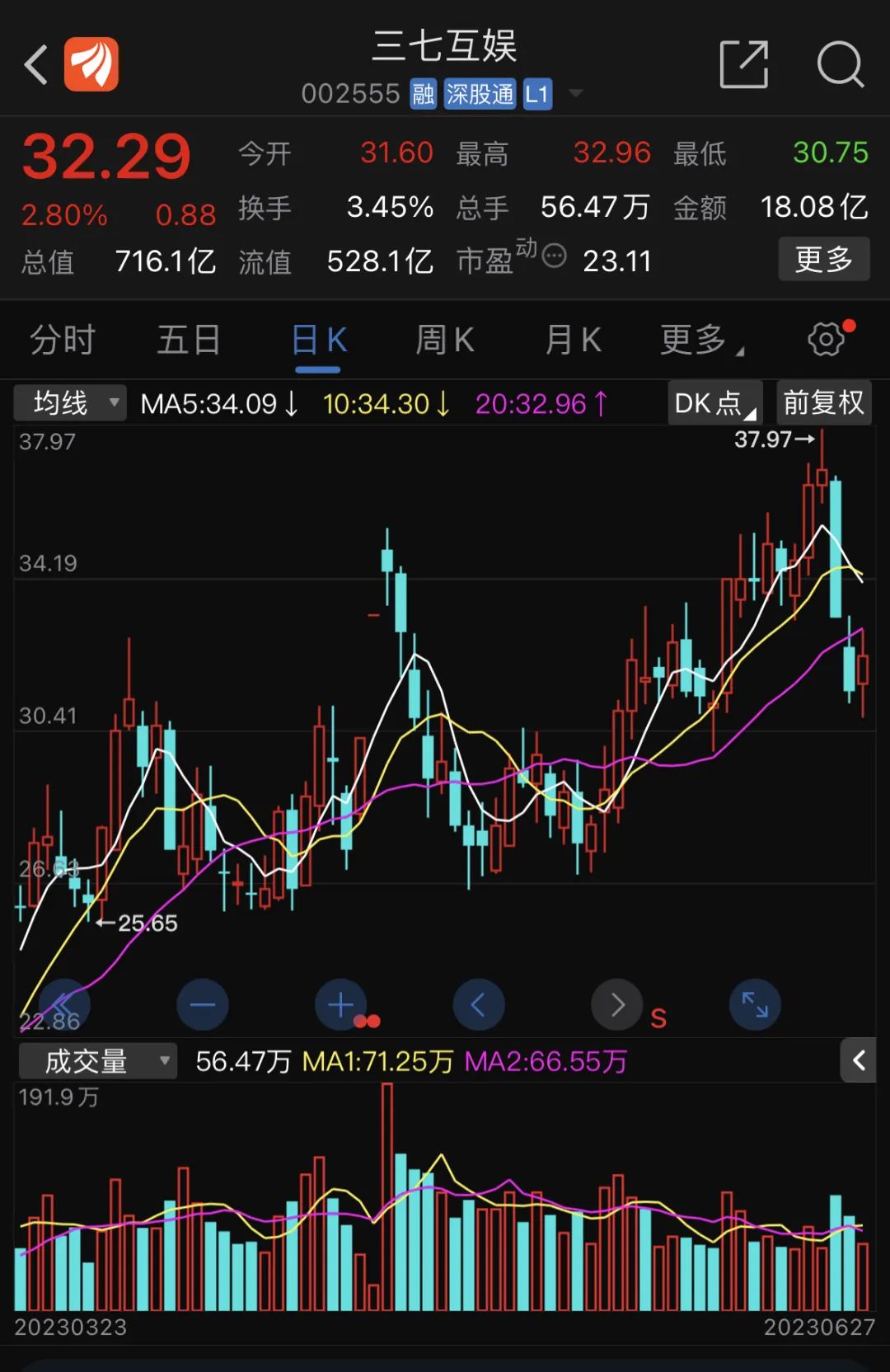 又有多只A股被立案！700億大牛股“出事” 公司、董事長、副董事長全被立案